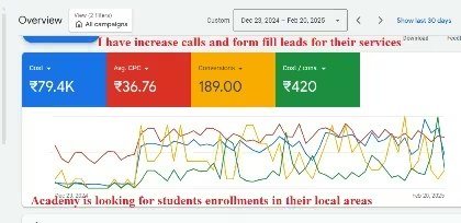 Gujarat research academy Google Ads project